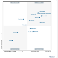 Gartner Magic Quadrant for Email Security